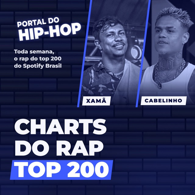 Capa da playlist Charts do Rap